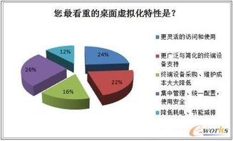 2013年中国桌面虚拟化市场深度调研报告 机遇与挑战并存