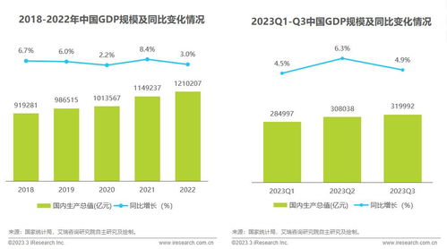 2023年中国网络广告市场与垂直行业广告主投放调查分析