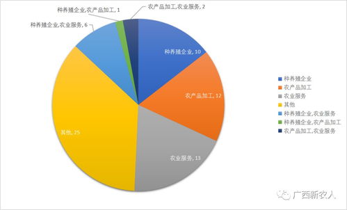 疫情影响下的农企如何发展 市场调查给出答案