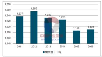 2018-2024年中国牛羊肉市场深度调查与全景评估报告