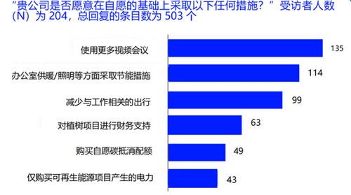 路孚特全球碳市场调查报告 2021年度