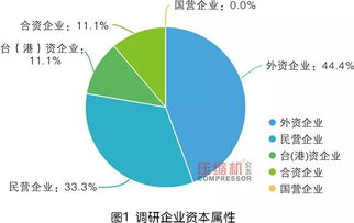 2019年度无油压缩机市场深度调研与趋势分析报告