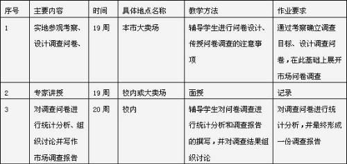 市场调查报告大纲撰写指南
