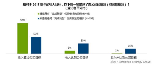 打开市场之门的钥匙 透视未被开发的94%市场潜力调研报告
