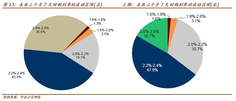 【中金固收&middot;综合】中金债券市场调查2016年10月期:购 or Go?